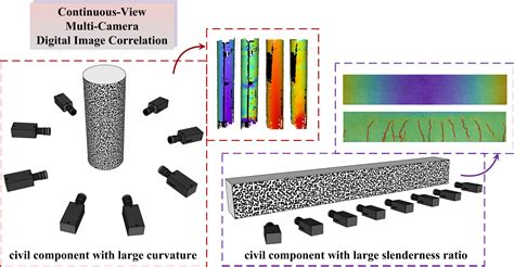 multi camera dic setup for torsion testing|Digital Image Correlation: Camera Considerations.